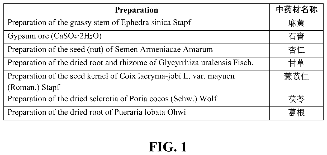 Pharmaceutical compositions and use thereof