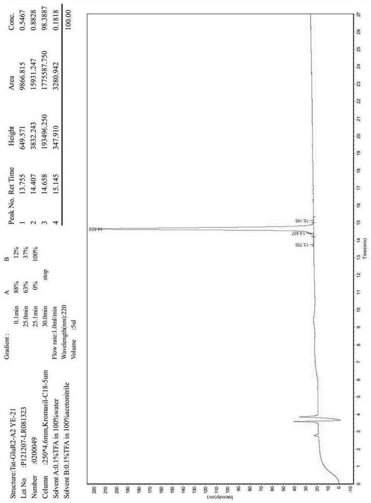 A short peptide that blocks synaptic long-term potentiation (ltp) and its application