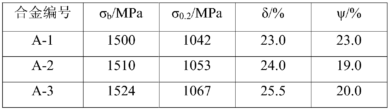 A nickel-based powder superalloy with high tensile strength and its preparation method