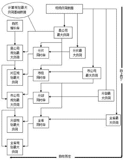 Hierarchical modular power network planning scheme optimization method