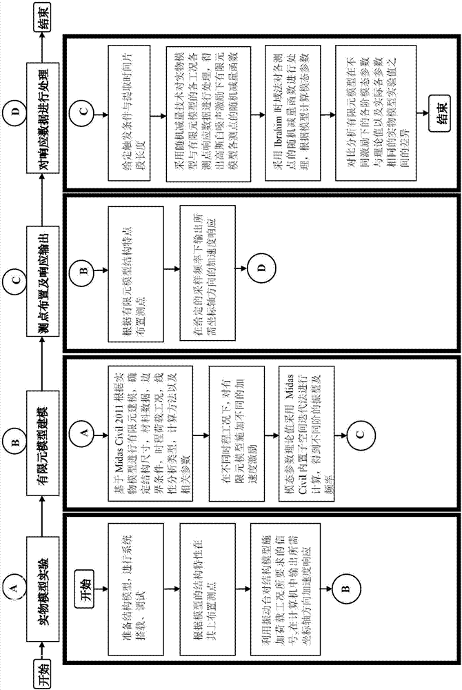 Random decrement technology-based structure dynamic characteristic identification method