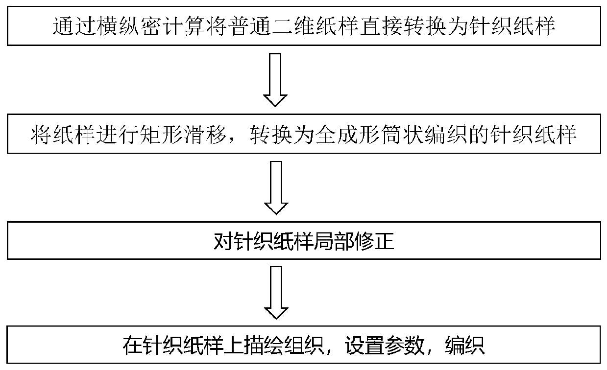 Method for converting two-dimensional pattern into knitting pattern of three-dimensional full-formed garment