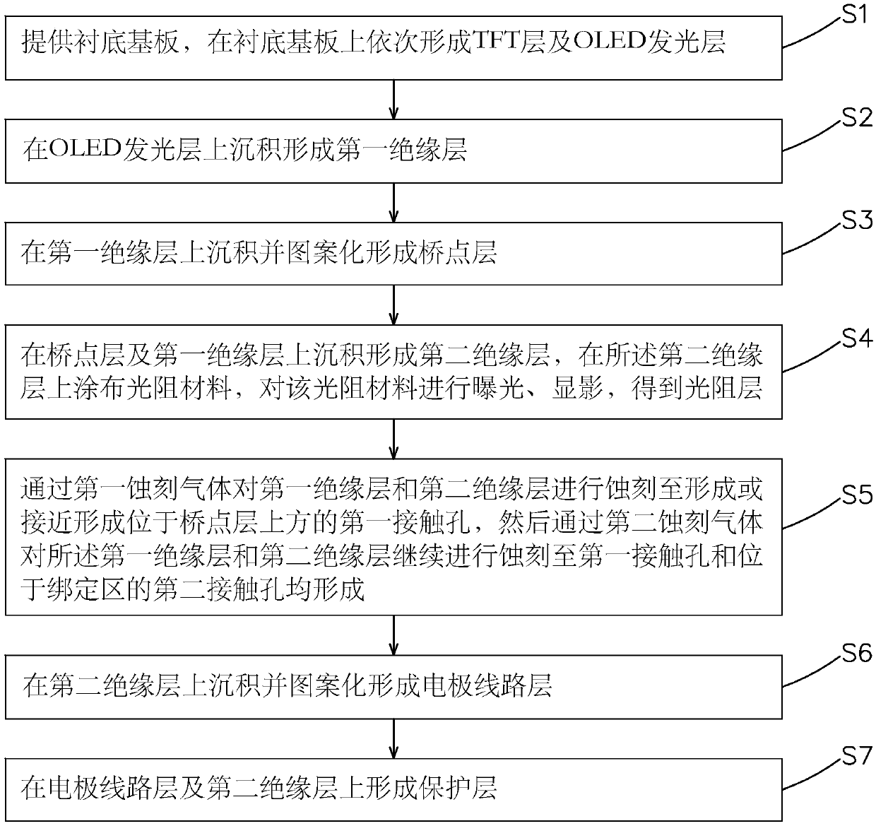 Manufacturing method of OLED touch display screen