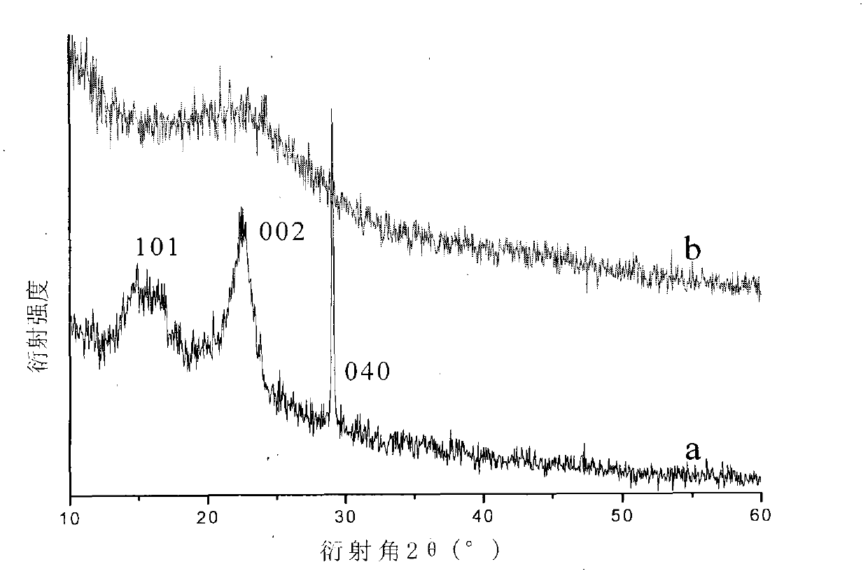 Method for preparing carbon microsphere by utilizing waste cotton fibre