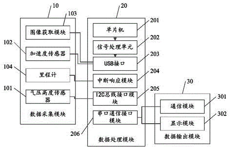 Vehicle-mounted inertial navigation system