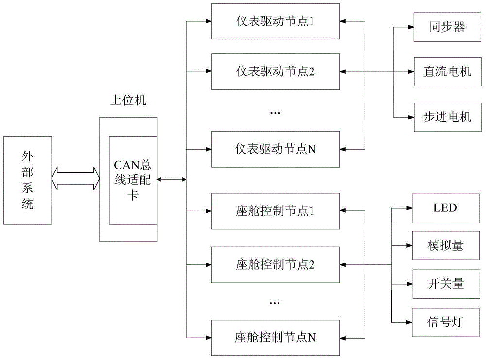 Real-time data acquisition system for simulator