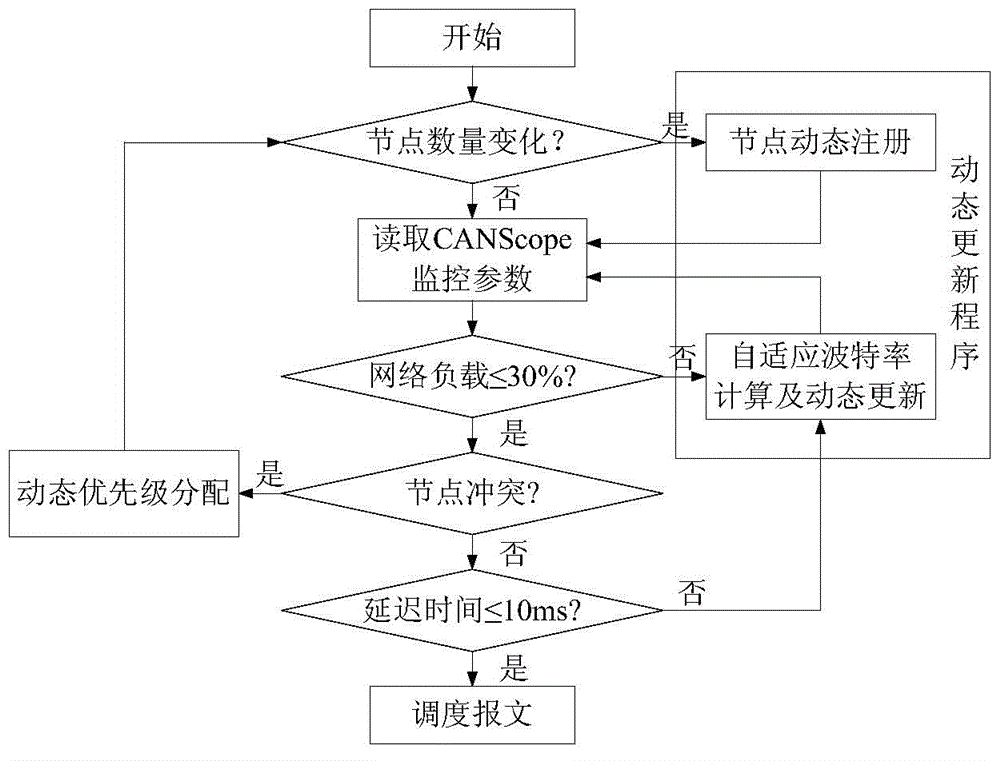 Real-time data acquisition system for simulator