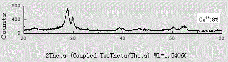 Ultraviolet visual light absorbent and application thereof