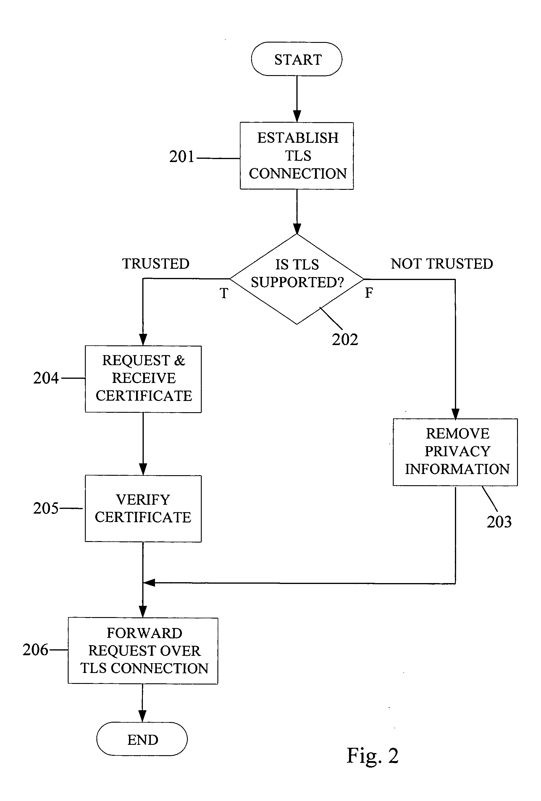 Handling of identities in a trust domain of an IP network