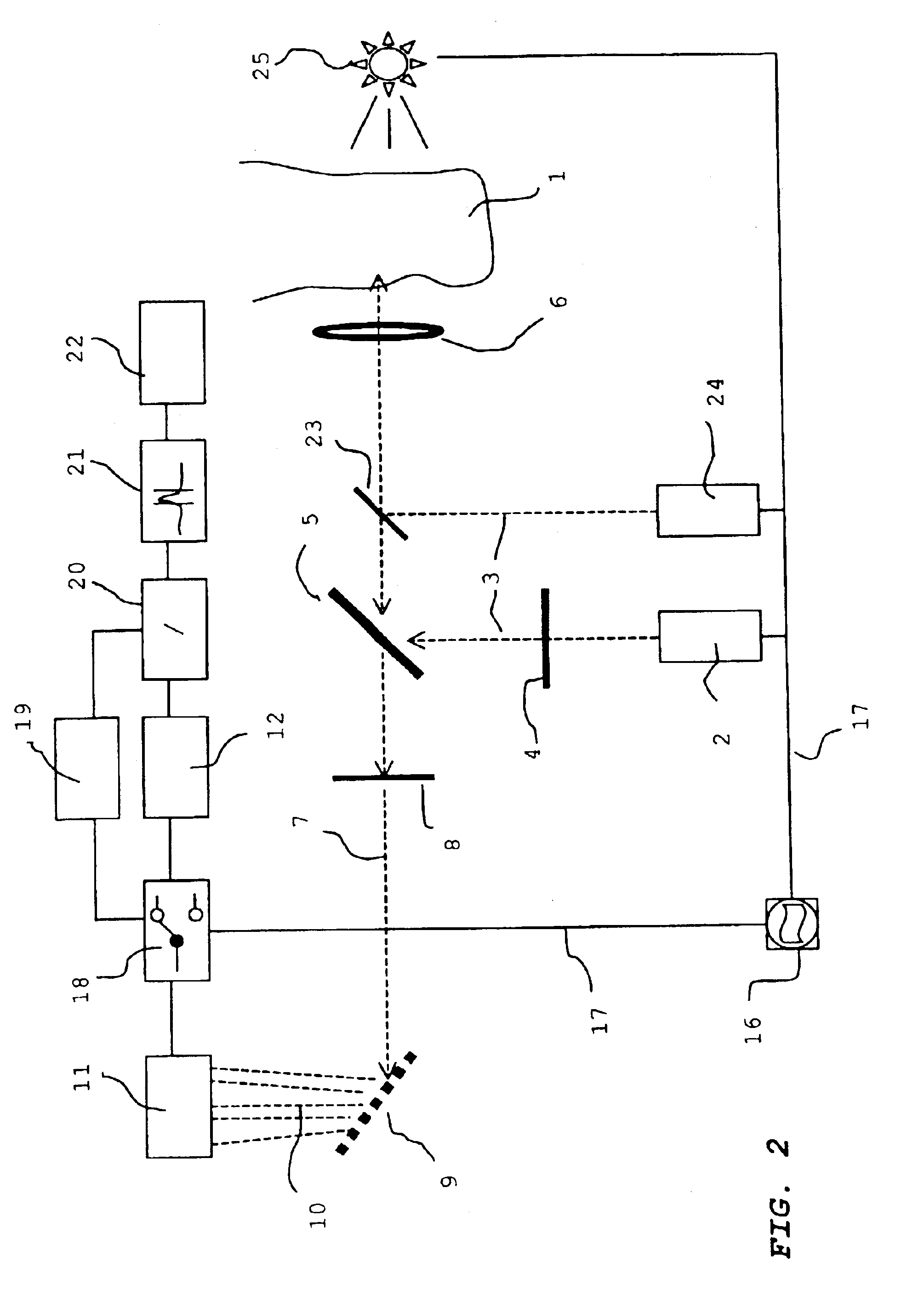 Method and device for detecting substances in body fluids by Raman spectroscopy