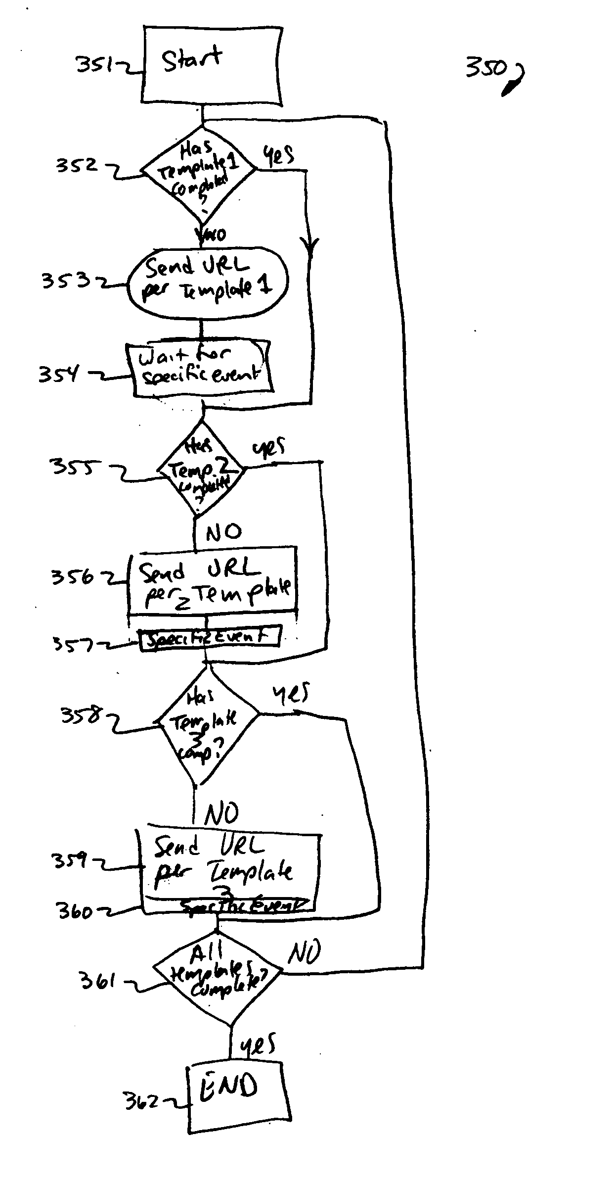 System and method for load testing a web-based application