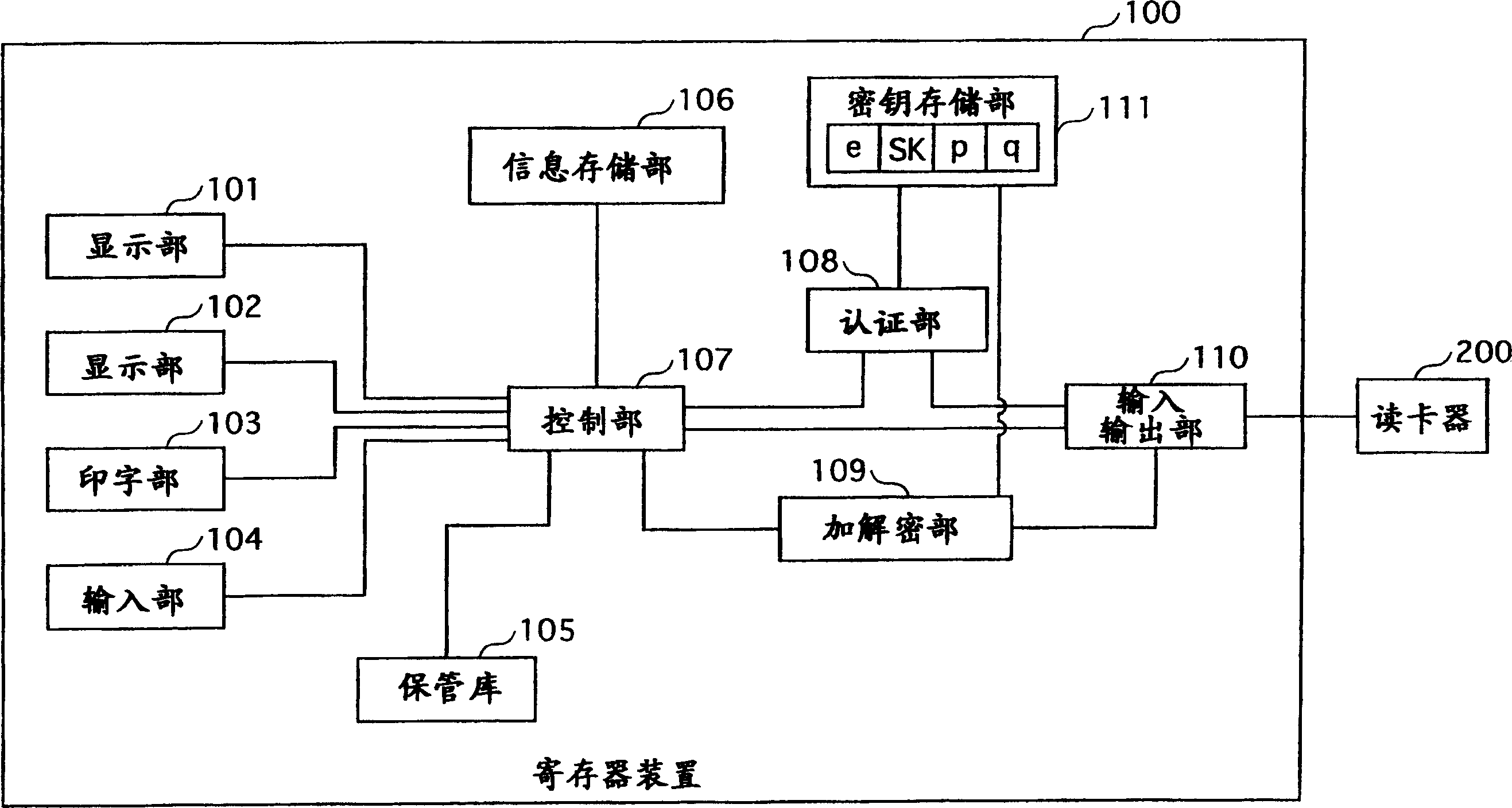 RSA public key generation apparatus, RSA decryption apparatus, and RSA signature apparatus