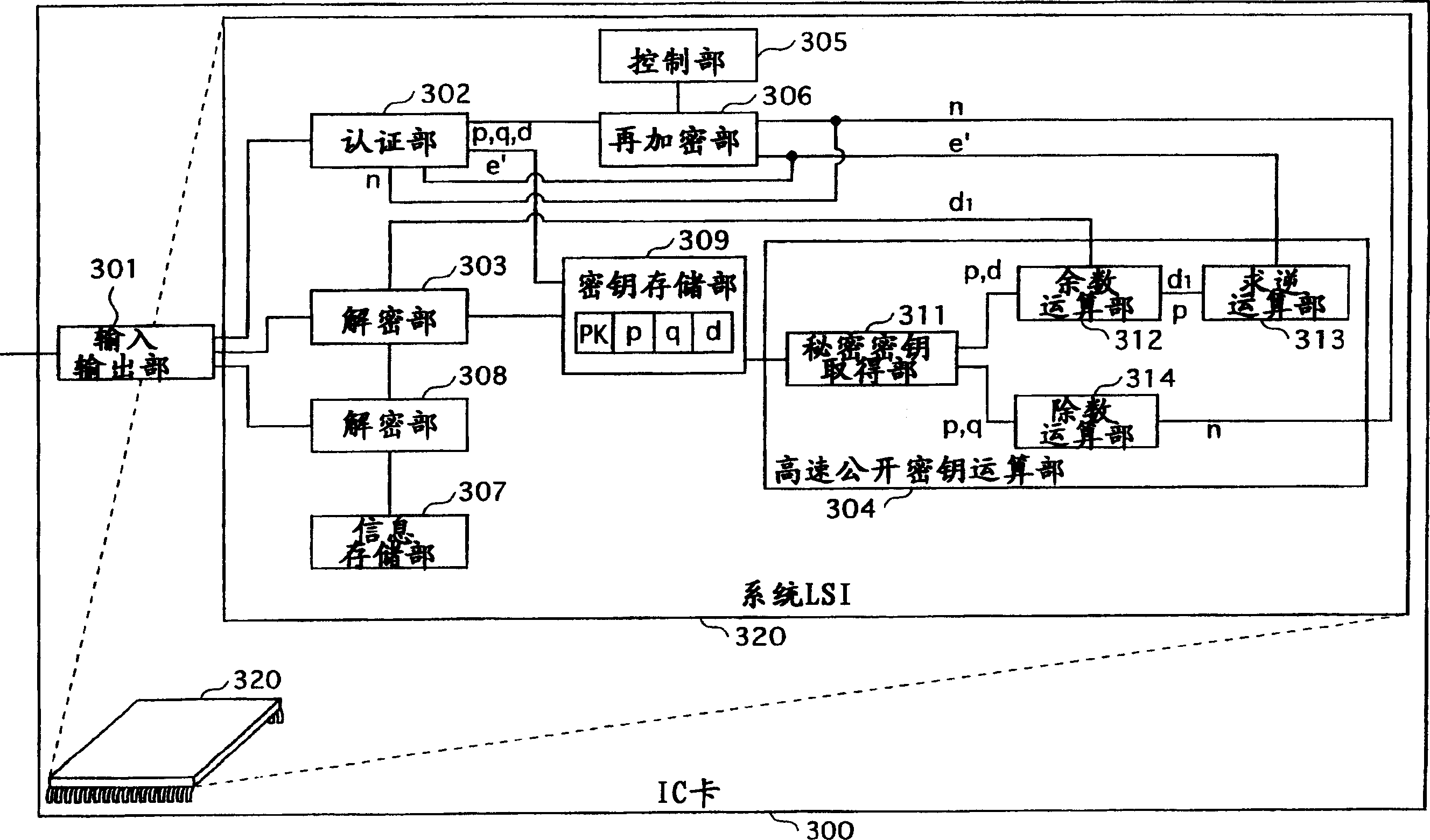 RSA public key generation apparatus, RSA decryption apparatus, and RSA signature apparatus