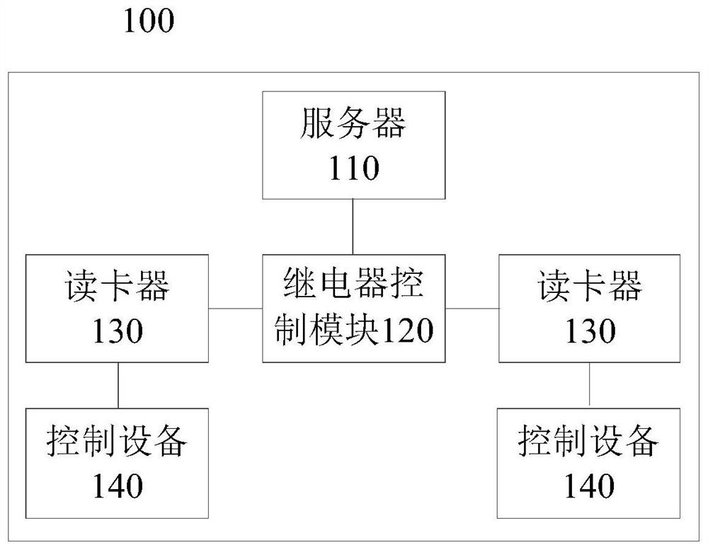 Intelligent security management system and its control method