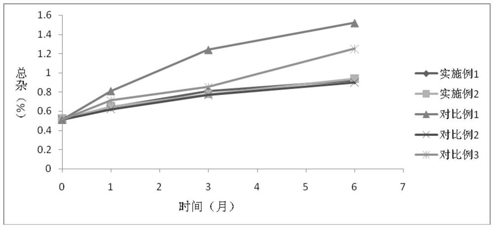 Cefdinir dispersible tablet pharmaceutical composition and preparation process thereof