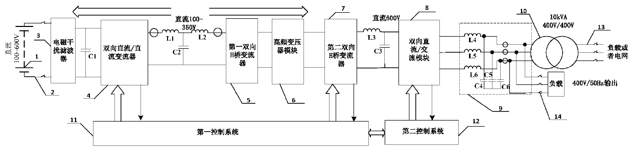 Control method of high-efficiency wide-input energy bidirectional flow power supply