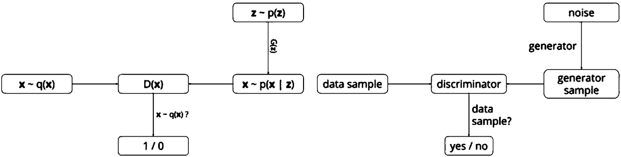 Large-scale image multi-scale semantic retrieval method