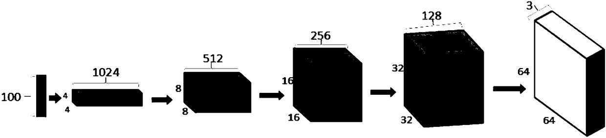 Large-scale image multi-scale semantic retrieval method