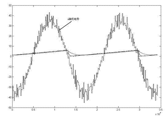 Method for detecting position of rotor of permanent magnet motor