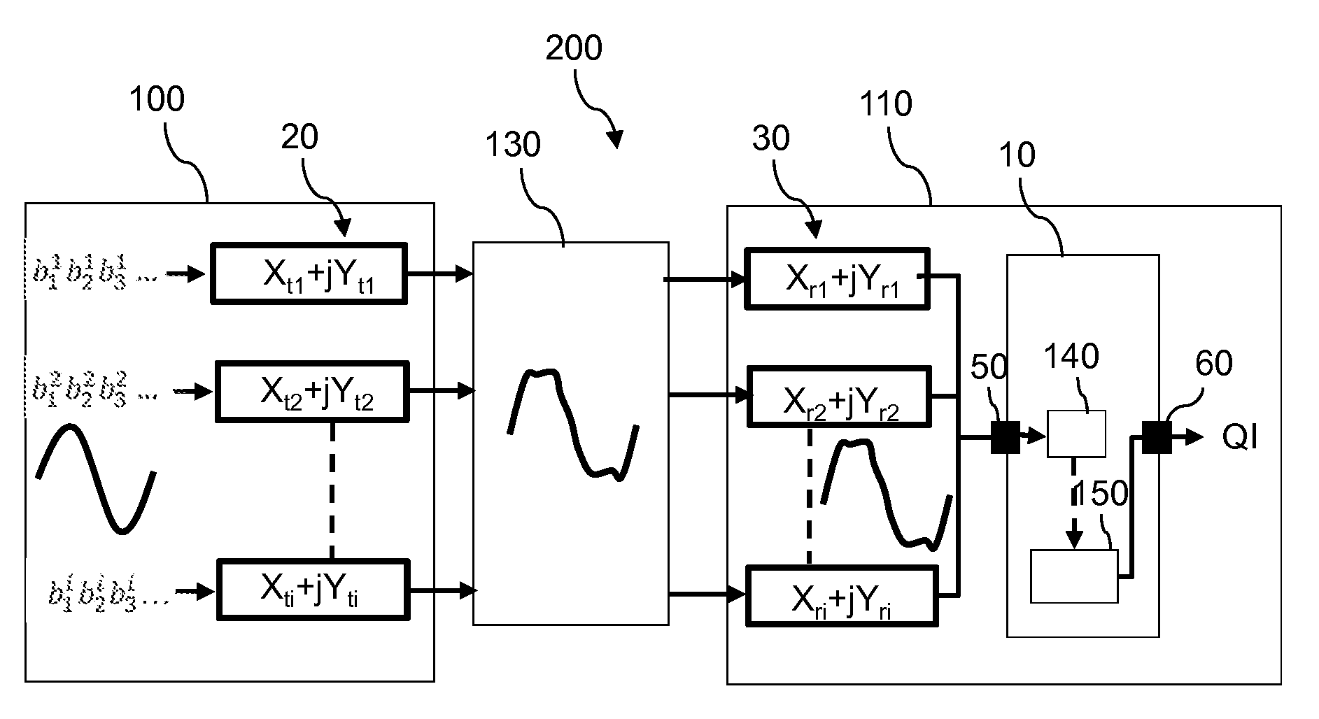 Processor unit for determining a quality indicator of a communication channel and a method thereof