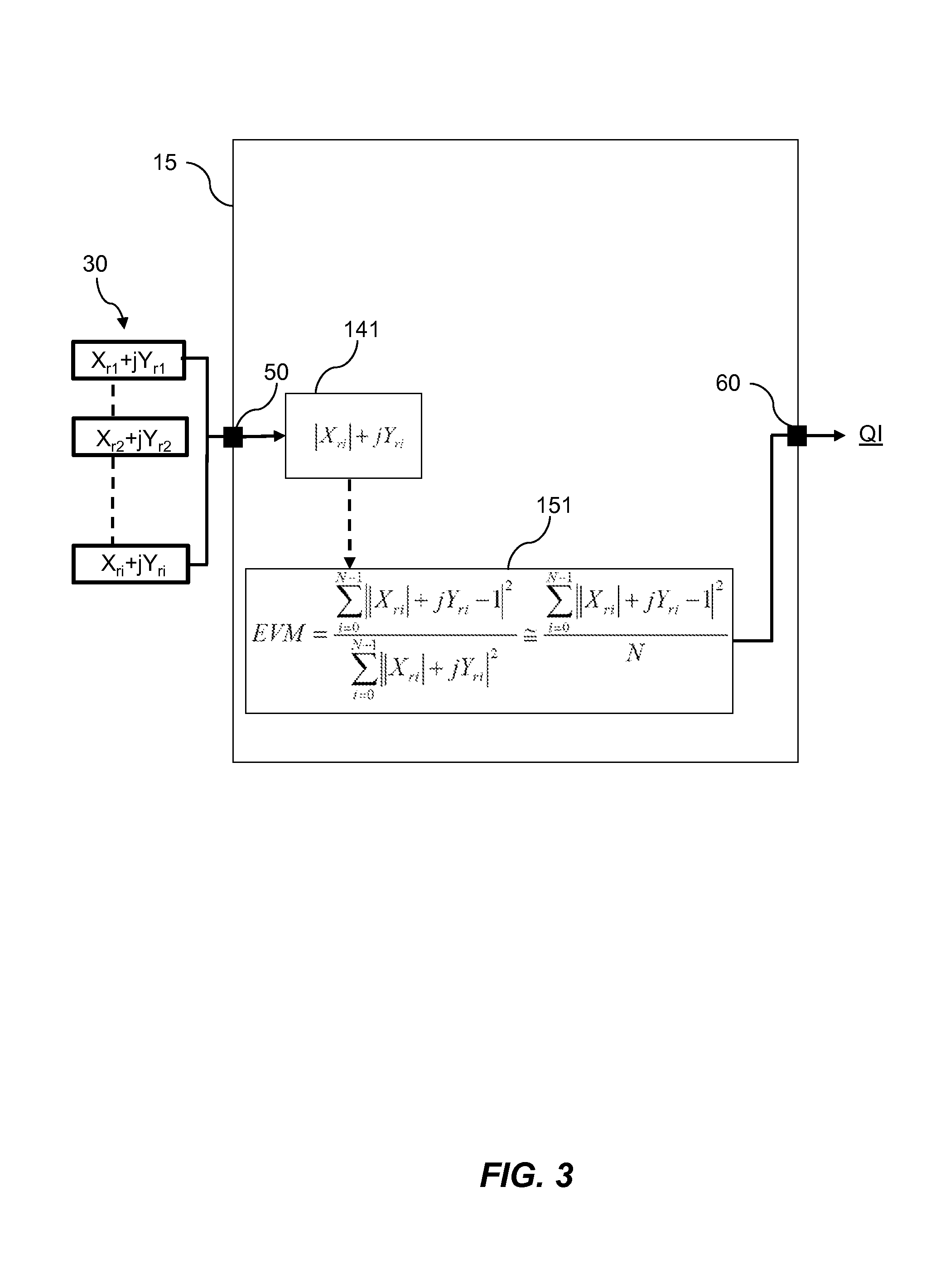 Processor unit for determining a quality indicator of a communication channel and a method thereof