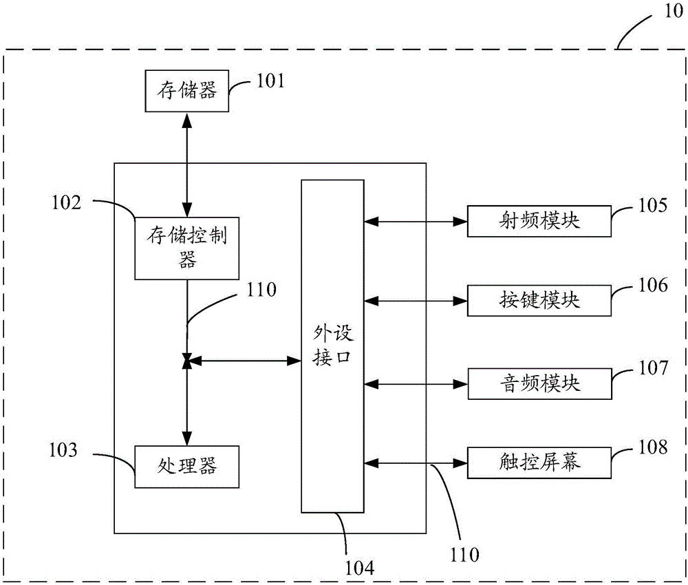 Method and device for screen capture