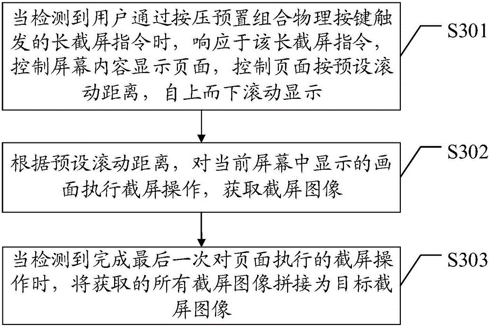 Method and device for screen capture