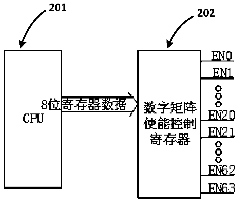 Analog signal test circuit