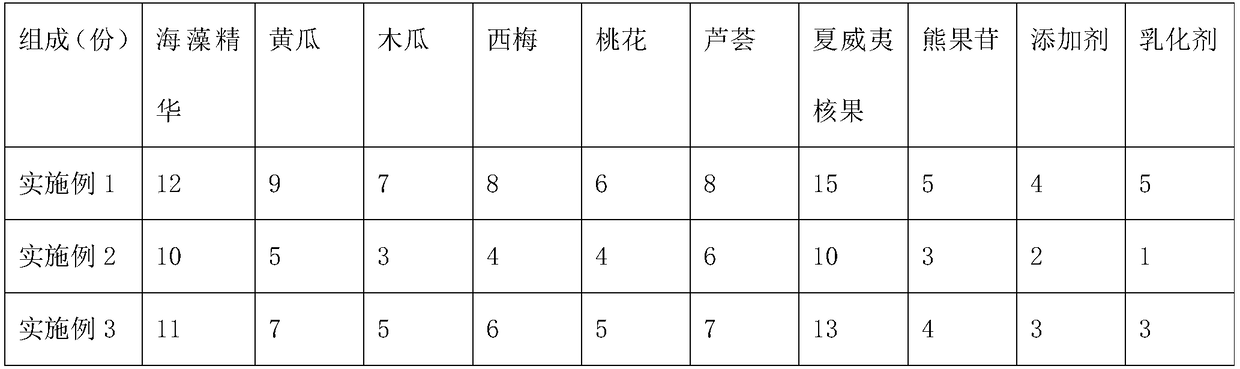 Skin whitening and moisture preserving skin care product formula and preparation method thereof