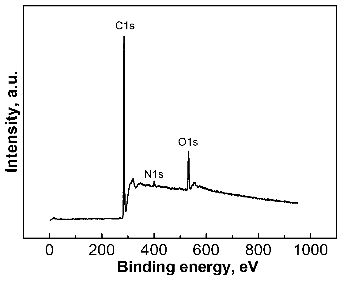 Preparation method of surface enhanced raman spectrum substrate of gold nanoparticle embellished diamond film