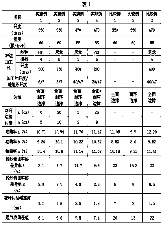 Fabric for safety air bag and production method of fabric