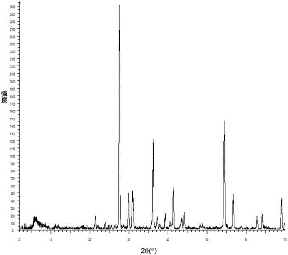 A kind of method that takes ilmenite as raw material to prepare rutile type titanium dioxide