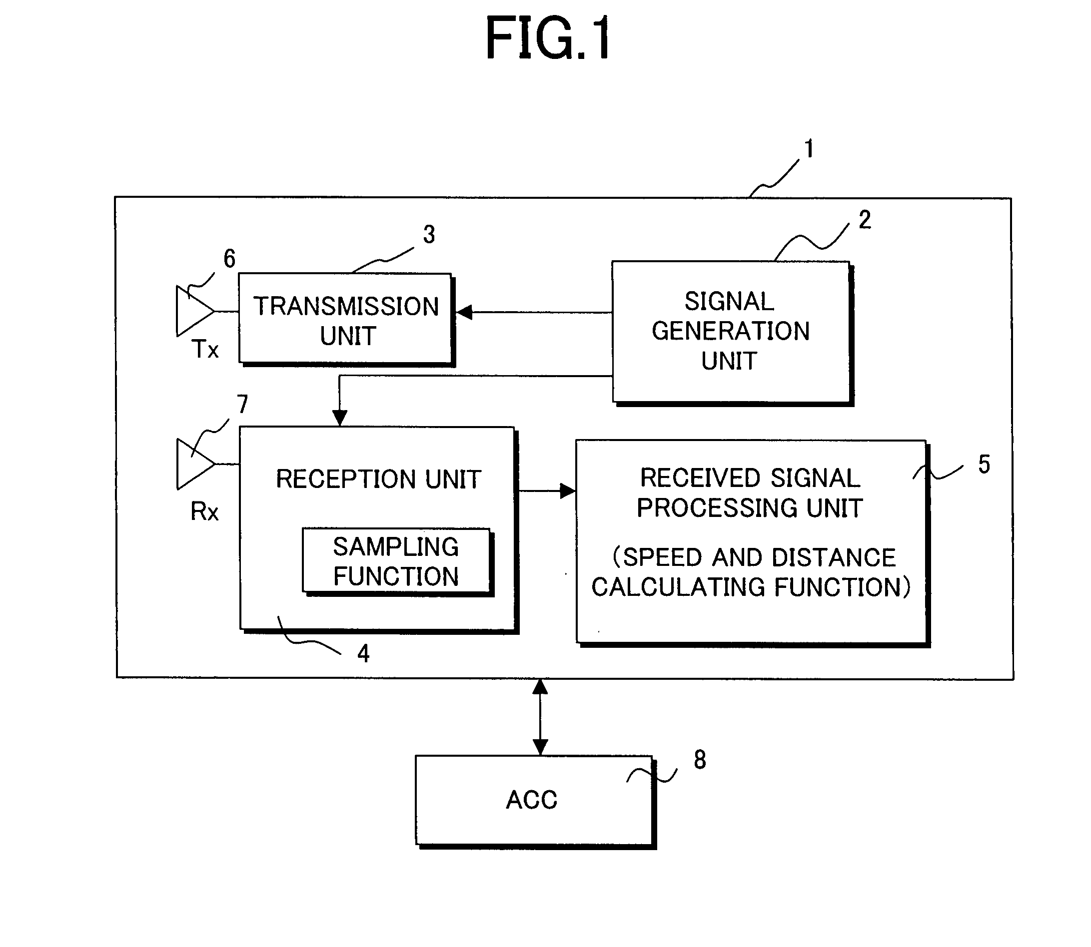 Radar, radio frequency sensor, and radar detection method