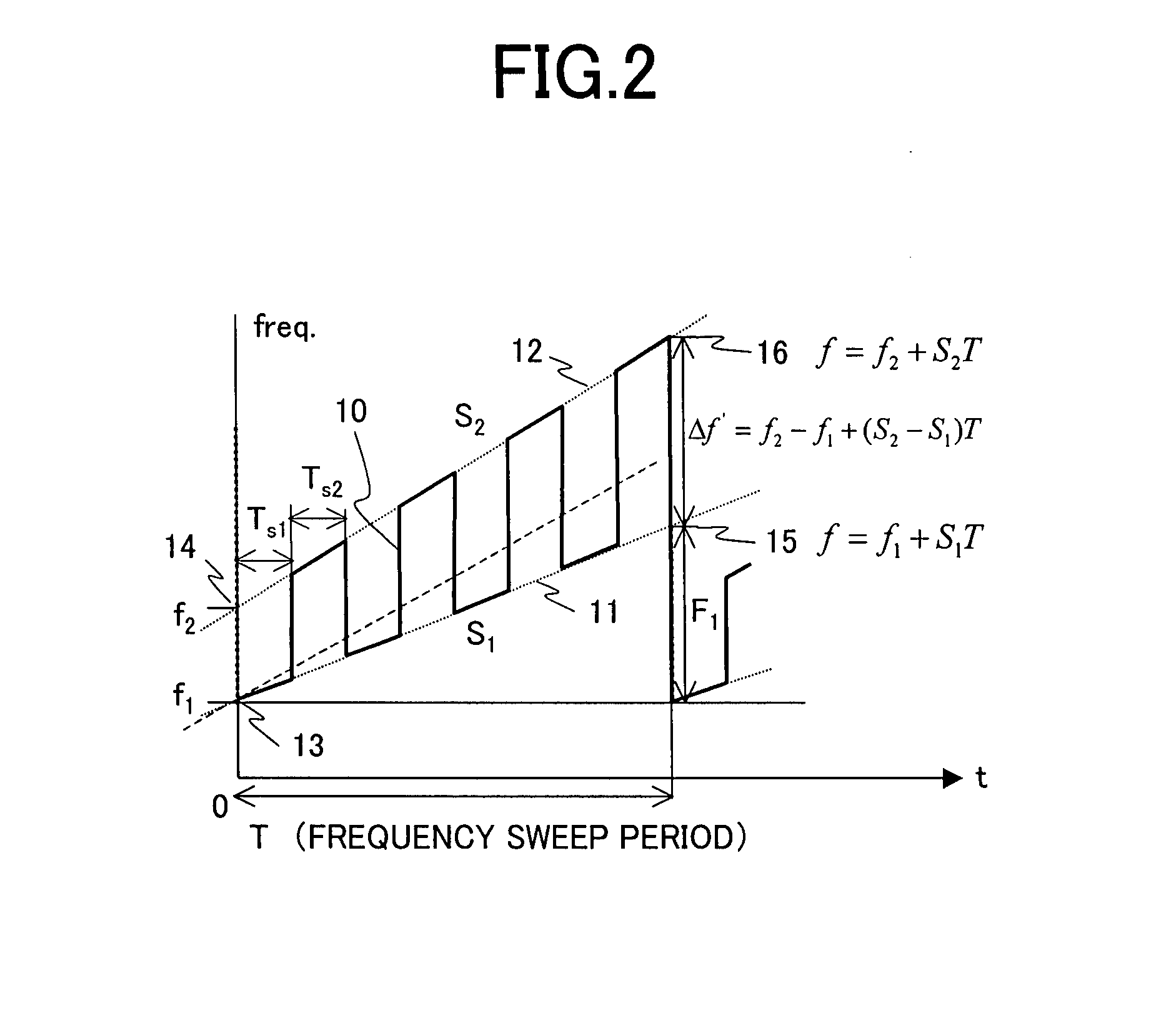 Radar, radio frequency sensor, and radar detection method