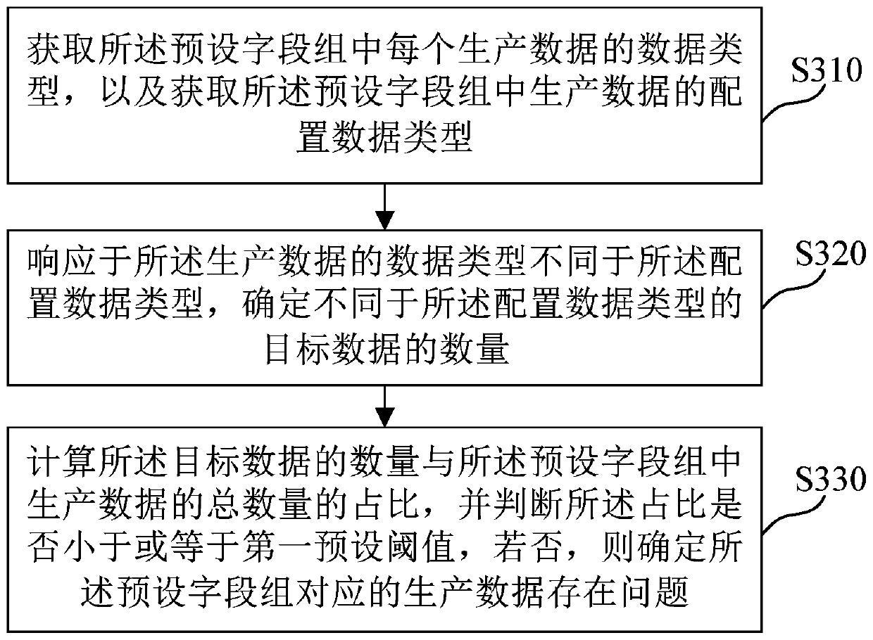 Quality control method and device for medical data production and electronic equipment