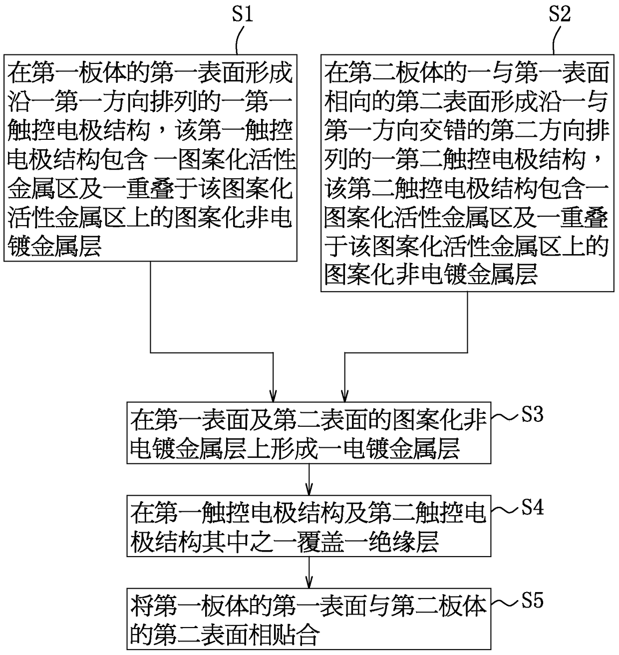 Shell with two-dimensional circuit structure and manufacturing method thereof