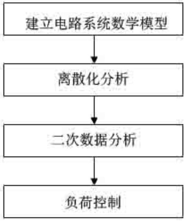 Model-free adaptive load frequency control method for multi-region power system