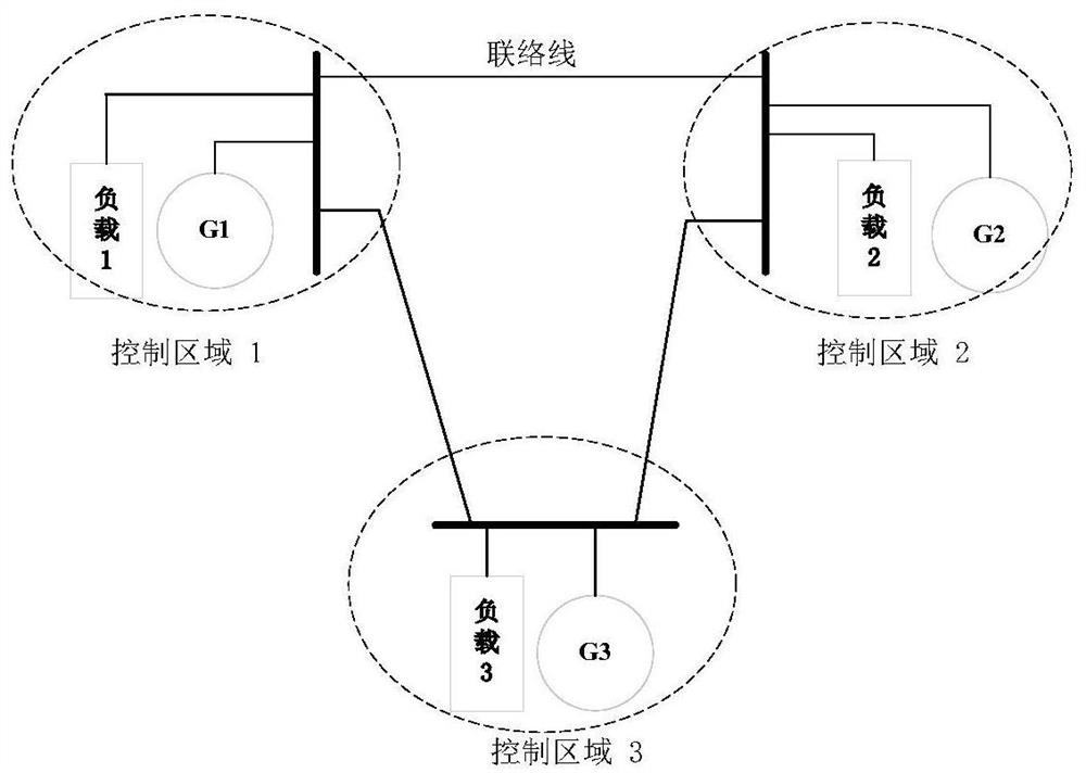 Model-free adaptive load frequency control method for multi-region power system