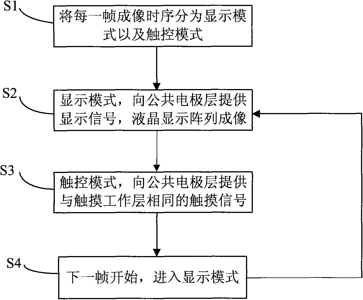 Touch screen liquid crystal display module and touch drive method thereof