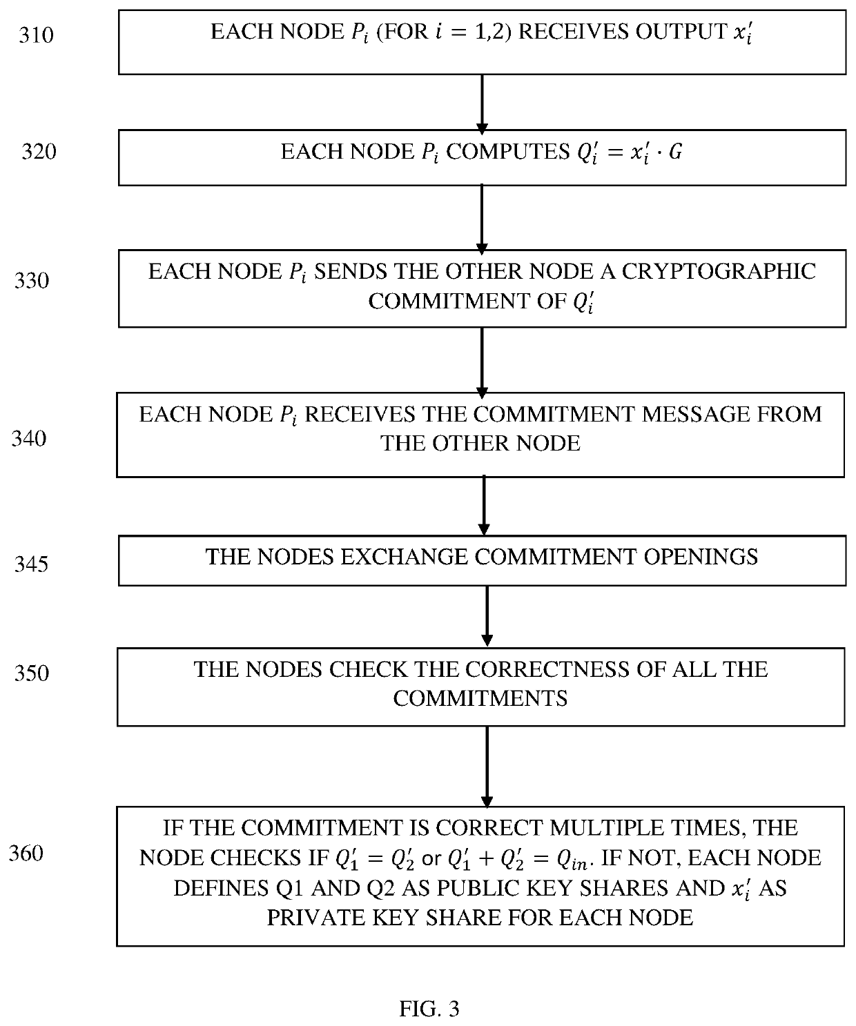 System and method for enforcement of correctness for key derivation