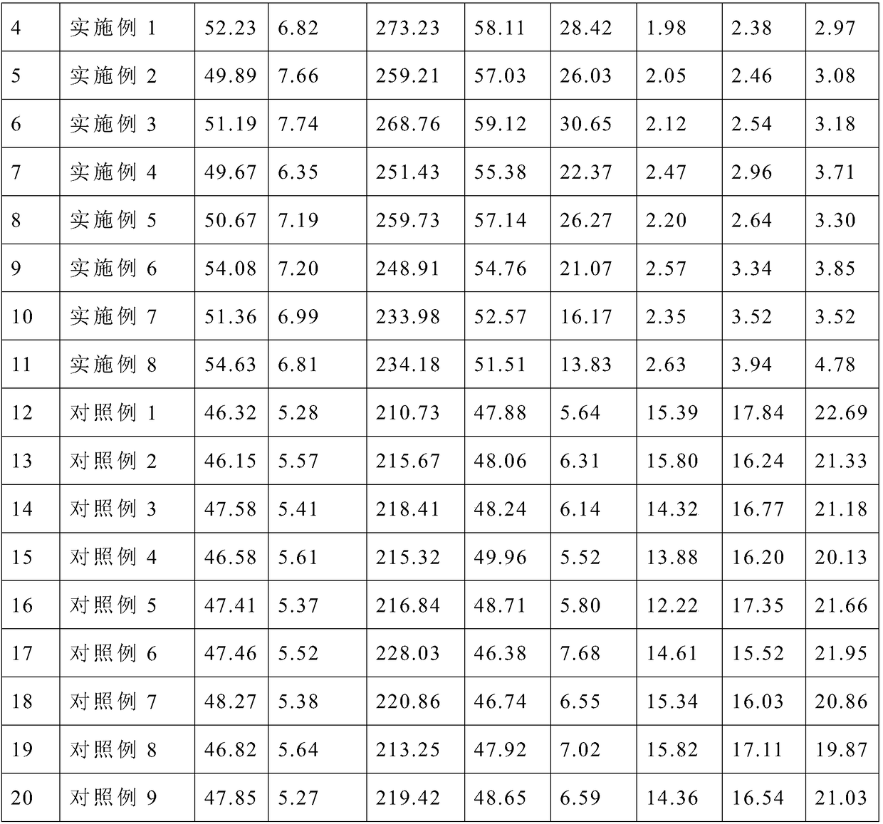 Onion medical fertilizer containing spirulina residues and preparation method of fertilizer