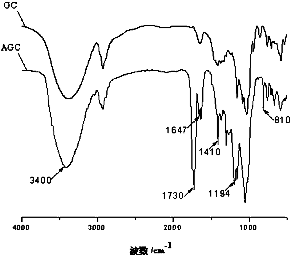 A hyperbranched glycoside polycarboxylate water reducer and its preparation method and application