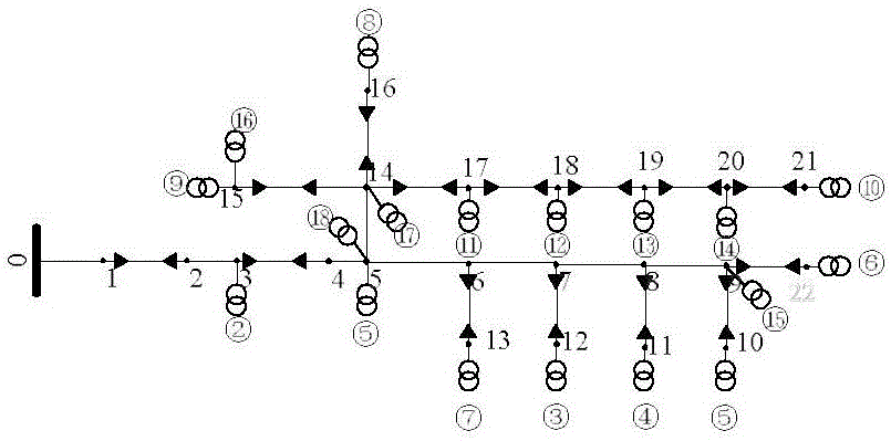 Power distribution network energy saving benefit evaluation method based on full-life cycle model