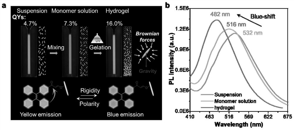 Fluorescent nano particle with AIE characteristic, bionic nano composite hydrogel actuator, preparation method and application