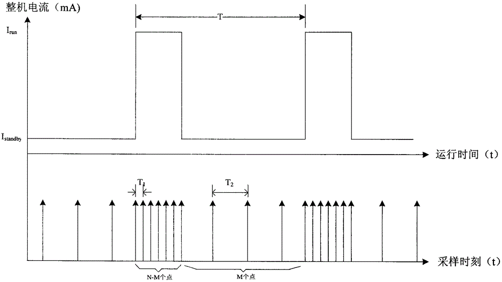 A lithium thionyl chloride battery pack management system and method