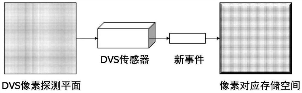 Clustering noise reduction device and method, chip, event imaging device and electronic equipment