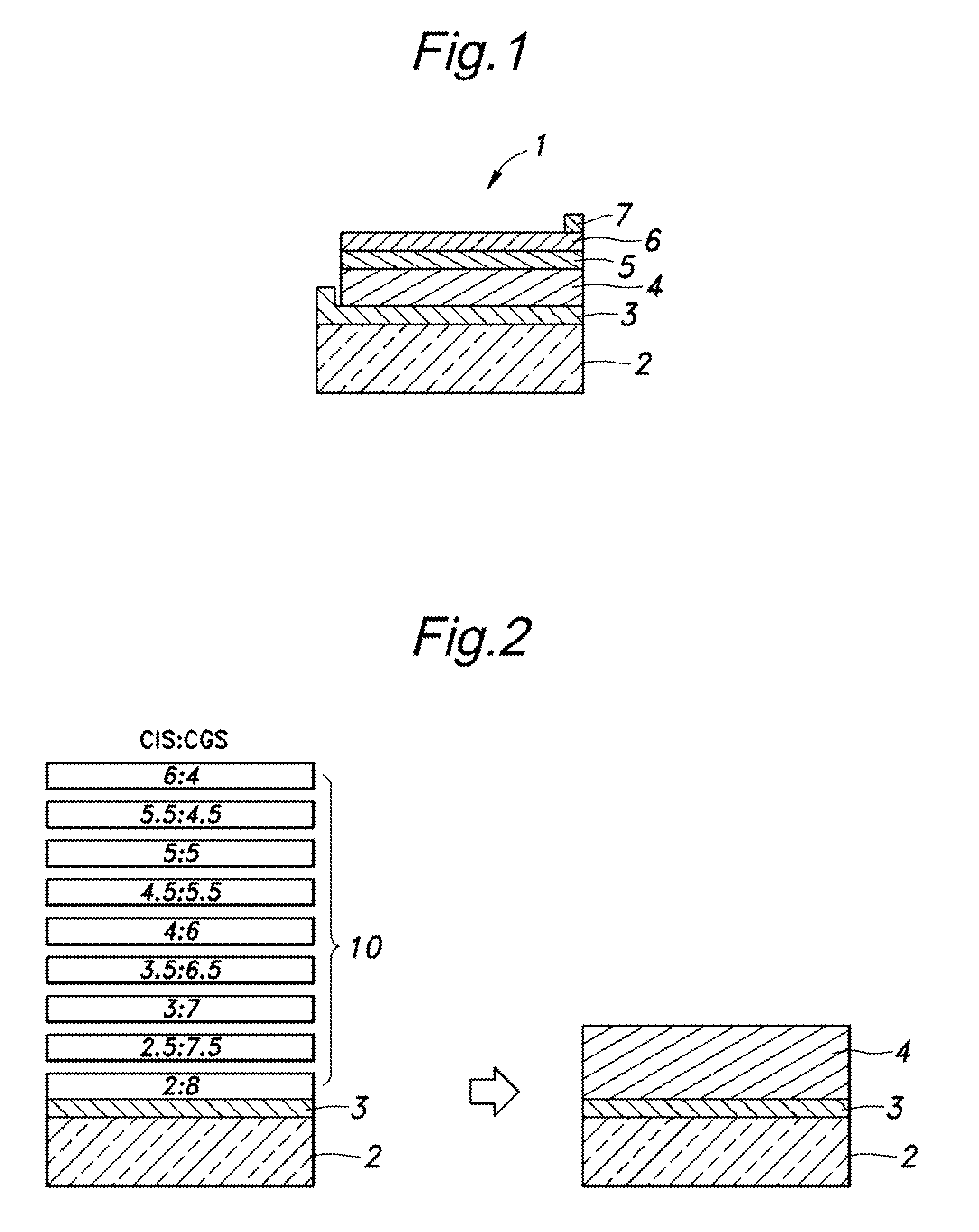 Method for forming an absorber layer of a thin film solar cell