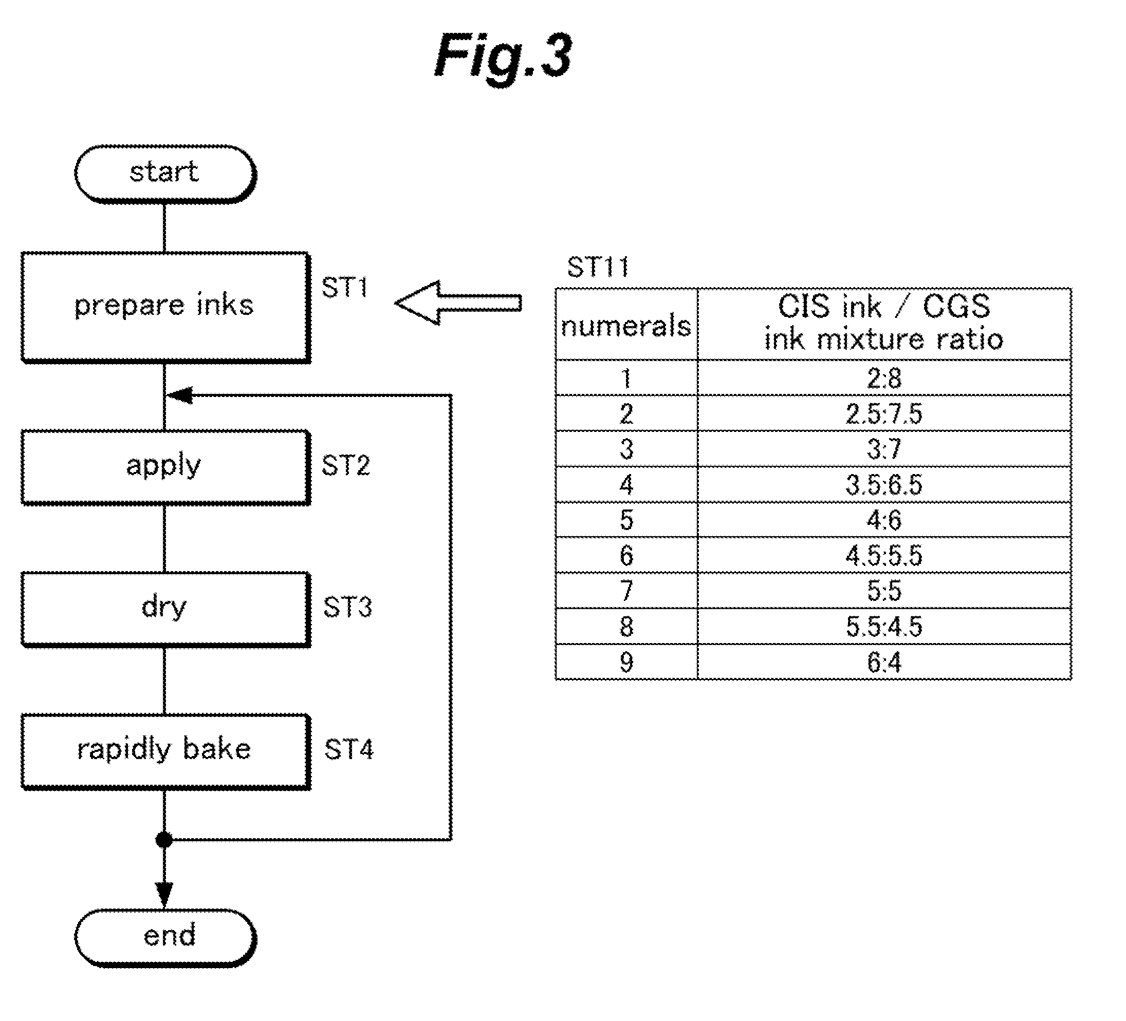 Method for forming an absorber layer of a thin film solar cell