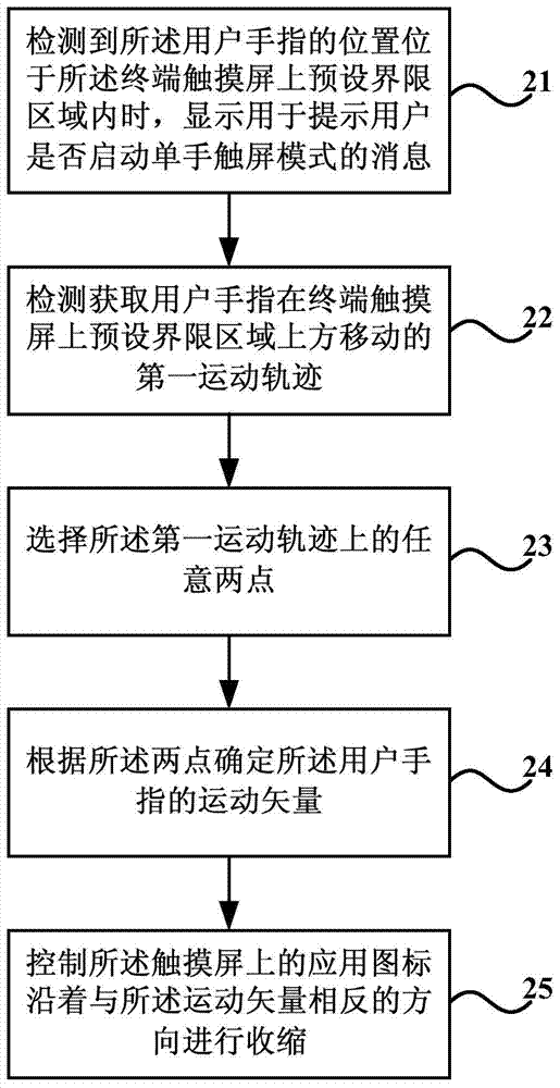 Single-hand touch control method and device