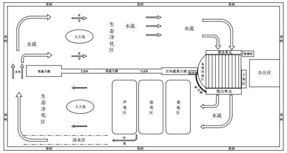 A new type of circulating water ecological breeding area in the pond